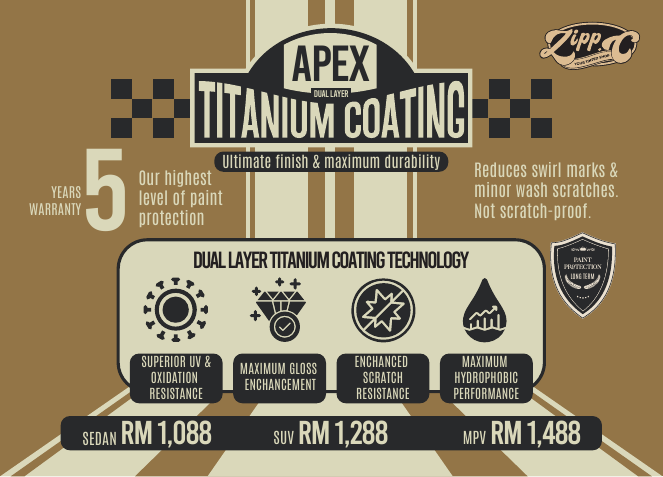 ZIPP C Apex dual-layer titanium coating package