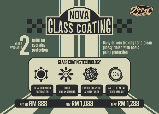 ZIPP C Nova glass coating package