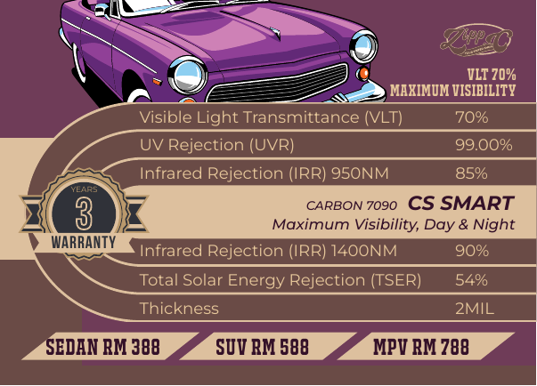 Purple classic sports car shown in the CS Smart Tint catalogue