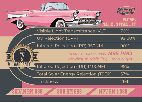 Pink classic sports car shown in the N95 Pro Tint catalogue