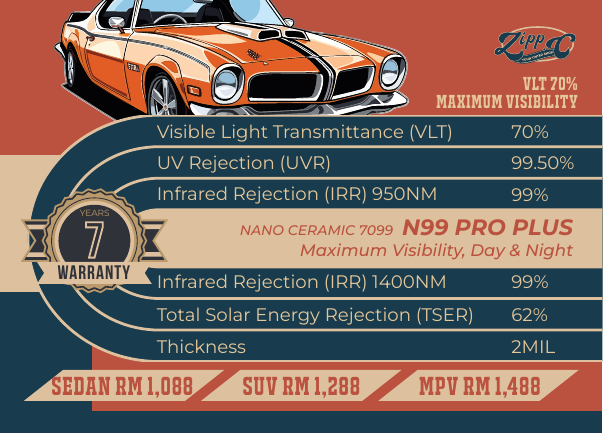 Orange classic sports car shown in the N99 Pro Plus Tint catalogue