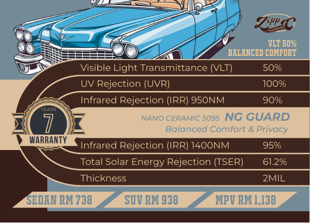 Turquoise sports car shown in the NG Guard Tint catalogue