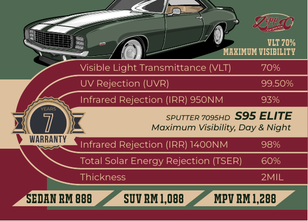 Green sports car shown in the S95 Elite Tint catalogue