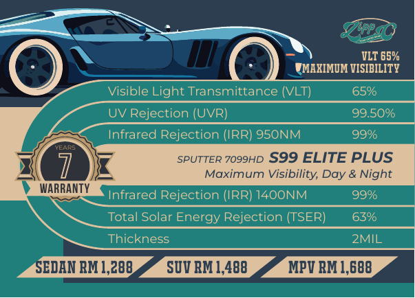 Blue sports car shown in the S99 Elite Plus Tint catalogue